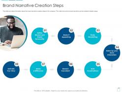 Brand narrative creation steps overview brand narrative creation steps ppt inspiration