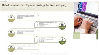 Brand Narrative Development Strategy For Food Company