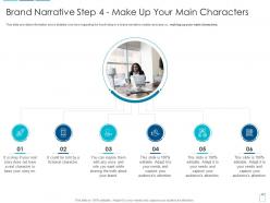 Brand narrative step 4 make up your main characters overview brand narrative creation steps ppt tips