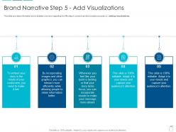 Brand narrative step 5 add visualizations overview brand narrative creation steps ppt inspiration