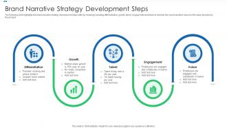 Brand narrative strategy development steps