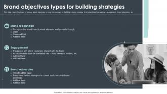 Brand Objectives Types For Building Strategies