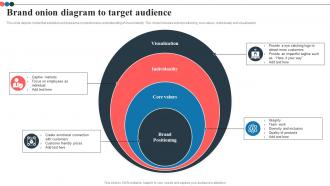 Brand Onion Diagram To Target Audience