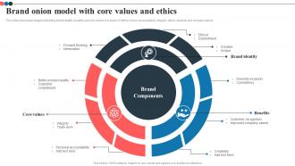 Brand Onion Model With Core Values And Ethics