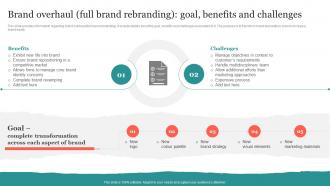 Brand Overhaul Full Brand Rebranding Goal Strategic Brand Rejuvenation Initiatives