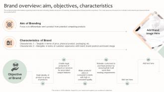 Brand Overview Aim Objectives Characteristics Effective Brand Management
