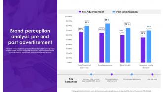Brand Perception Analysis Pre And Post Advertisement