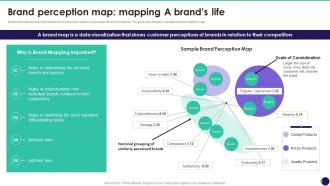 Brand Perception Map Mapping A Brands Life Brand Value Measurement Guide