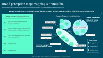 Brand Perception Map Mapping A Brands Life Guide To Build And Measure Brand Value