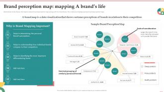 Brand Perception Map Mapping A Brands Life