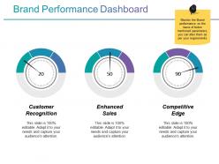 Brand performance dashboard snapshot ppt background template