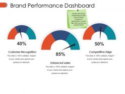 Brand performance dashboard snapshot ppt example