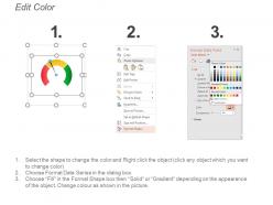 Brand performance dashboard snapshot ppt example
