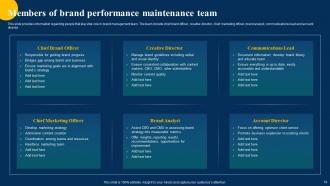 Brand Performance Improvement Toolkit Powerpoint Ppt Template Bundles Branding MD Best Captivating