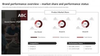 Brand Performance Overview Market New Brand Awareness Strategic Plan Branding SS