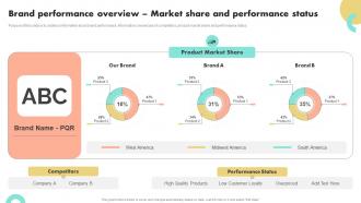 Brand Performance Overview Market Share And Guide To Boost Brand Awareness For Business Growth