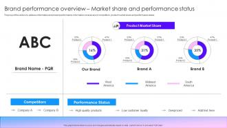 Brand Performance Overview Market Share Marketing Tactics To Improve Brand