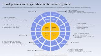 Brand Persona Archetype Wheel With Marketing Niche