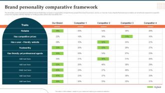 Brand Personality Comparative Framework Brand Launch Plan Ppt Summary