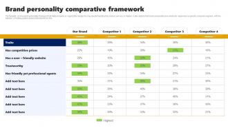 Brand Personality Comparative Framework Branding Rollout Plan