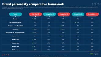 Brand Personality Comparative Framework Internal Brand Rollout Plan