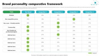 Brand Personality Comparative Framework Rebrand Launch Plan