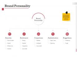 Brand personality competence ppt powerpoint presentation professional