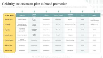 Brand Personality Enhancement For Leveraging Profits Powerpoint Presentation Slides