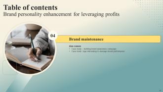 Brand Personality Enhancement For Leveraging Profits Branding CD V