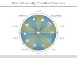 Brand personality powerpoint graphics