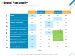 Brand personality rebrand ppt powerpoint presentation summary gallery