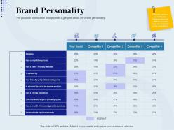 Brand personality rebranding approach ppt introduction