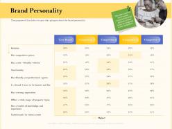 Brand Personality Rebranding Strategies Ppt Portrait