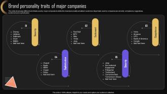 Brand Personality Traits Of Major Brand Strategy For Increasing Company Presence MKT SS V