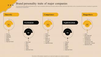 Brand Personality Traits Of Major Companies Market Branding Strategy For New Product Launch Mky SS