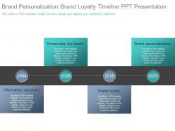 Brand personalization brand loyalty timeline ppt presentation