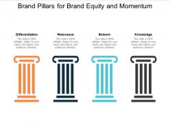 Brand pillars for brand equity and momentum