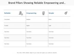 Brand Pillars Showing Reliable Empowering And Simple