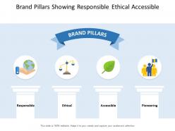 Brand pillars showing responsible ethical accessible