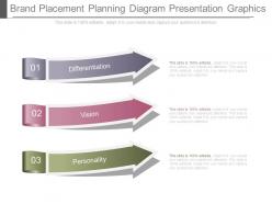 Brand Placement Planning Diagram Presentation Graphics