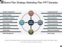 Brand Plan Strategy Marketing Plan Ppt Samples