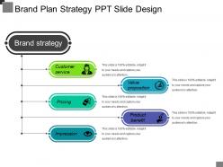 Brand plan strategy ppt slide design