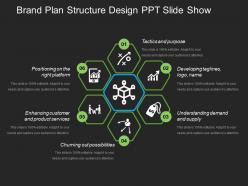 Brand plan structure design ppt slide show