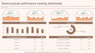 Brand Podcast Performance Tracking Dashboards Storytelling Marketing Implementation MKT SS V