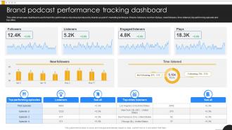 Brand Podcast Performance Tracking Modern Marketing Techniques PPT Template Strategy SS