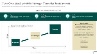 Brand Portfolio Management Coca Cola Brand Portfolio Strategy Three Tier Brand System Branding SS