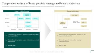 Brand Portfolio Management Comparative Analysis Of Brand Portfolio Strategy Branding SS