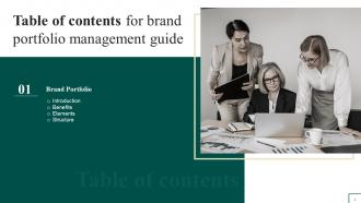 Brand Portfolio Management Guide Powerpoint Presentation Slides Branding CD V Good Engaging