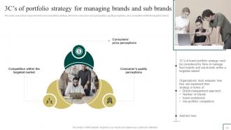 Brand Portfolio Management Guide Powerpoint Presentation Slides Branding CD V Appealing Engaging