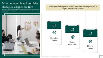 Brand Portfolio Management Guide Powerpoint Presentation Slides Branding CD V Professionally Engaging